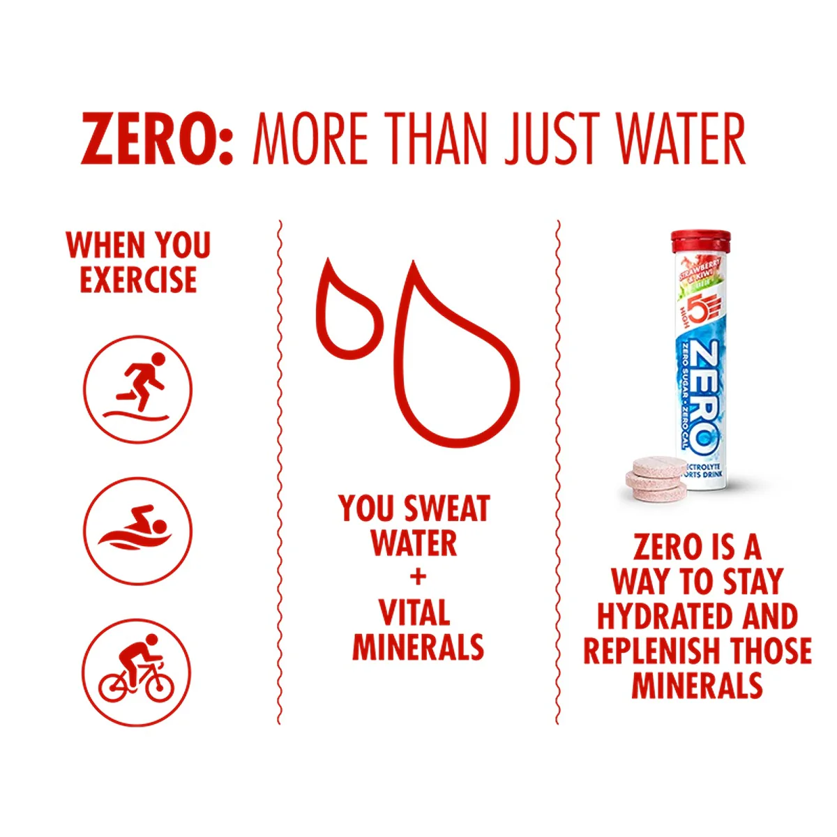HIGH5 Zero Electrolyte Drink | Strawberry & Kiwi - Image 2