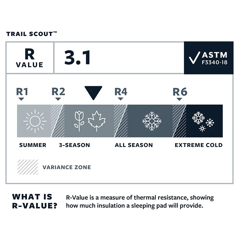 Therm-a-Rest Trail Scout Sleeping Mat - Regular - Image 6